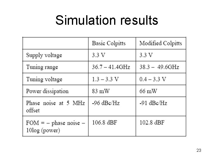 Simulation results 23 Simulation results 23
