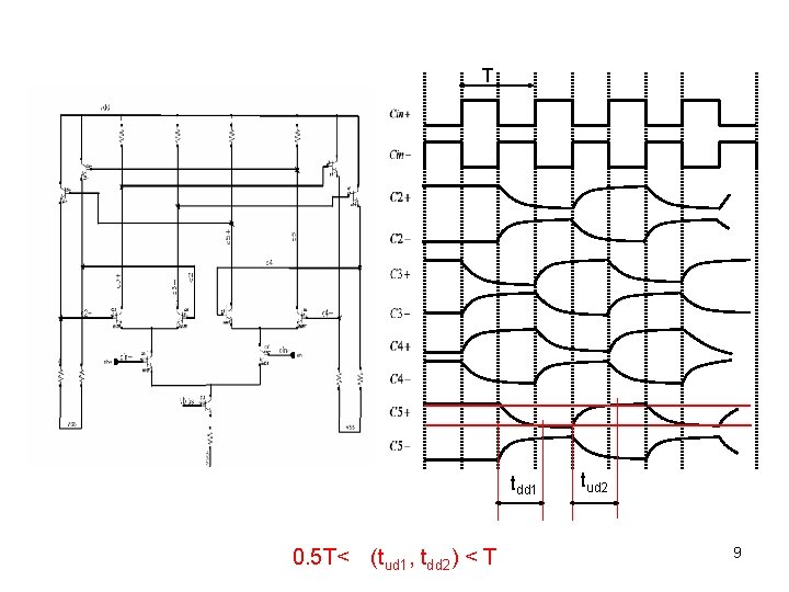 T tdd 1 0. 5 T< (tud 1, tdd 2) < T tud 2 9 T tdd 1 0. 5 T< (tud 1, tdd 2) < T tud 2 9