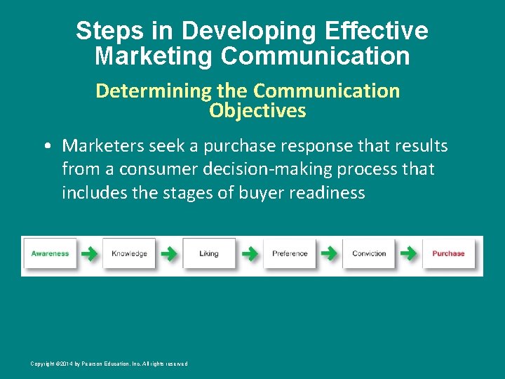 Steps in Developing Effective Marketing Communication Determining the Communication Objectives • Marketers seek a