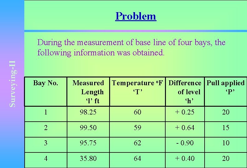 Problem Surveying-II During the measurement of base line of four bays, the following information