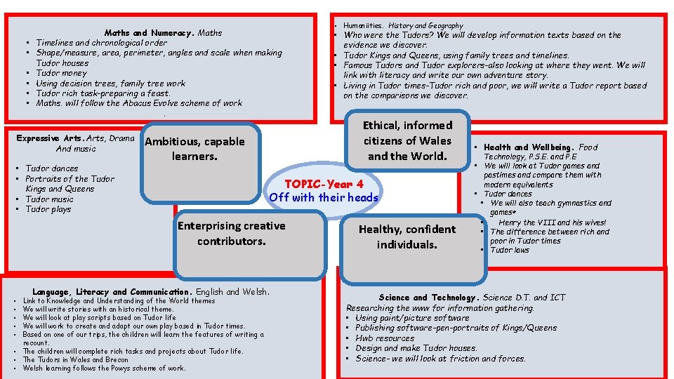  • • • Maths and Numeracy. Maths Timelines and chronological order Shape/measure, area,