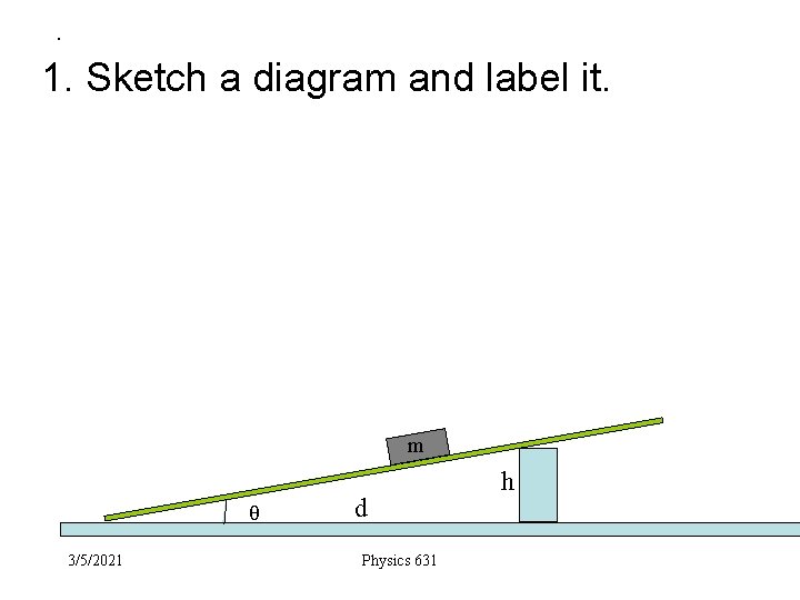 . 1. Sketch a diagram and label it. m θ 3/5/2021 d Physics 631