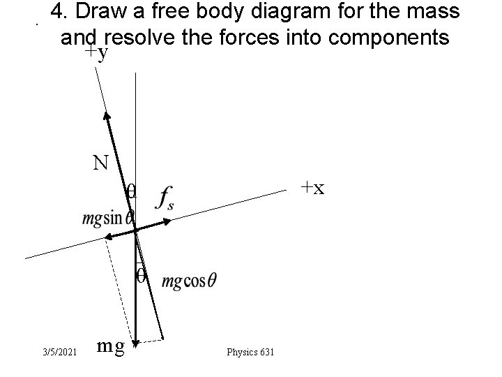 . 4. Draw a free body diagram for the mass and resolve the forces