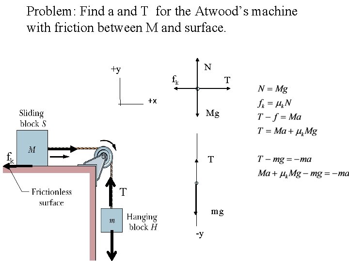 Problem: Find a and T for the Atwood’s machine with friction between M and