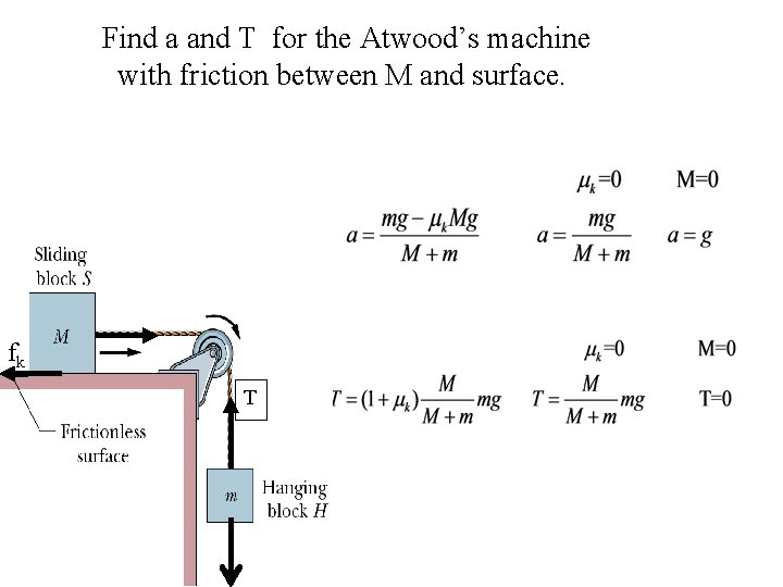 Find a and T for the Atwood’s machine with friction between M and surface.