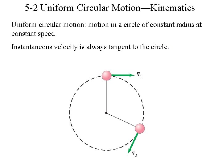 5 -2 Uniform Circular Motion—Kinematics Uniform circular motion: motion in a circle of constant