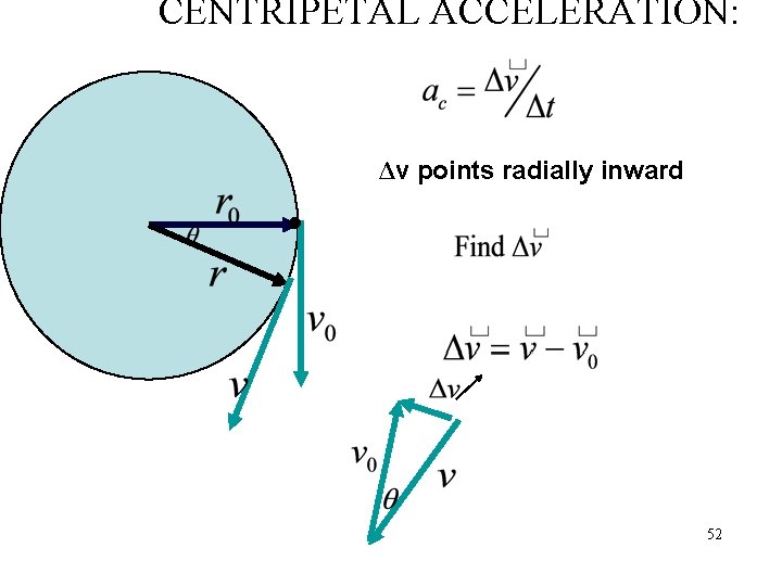 CENTRIPETAL ACCELERATION: . Δv points radially inward 52 