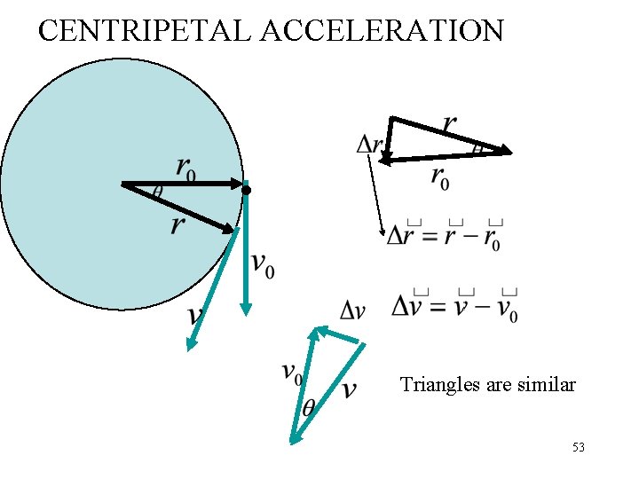 CENTRIPETAL ACCELERATION . Triangles are similar 53 