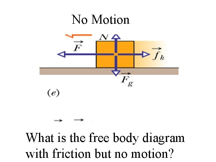 No Motion What is the free body diagram with friction but no motion? 