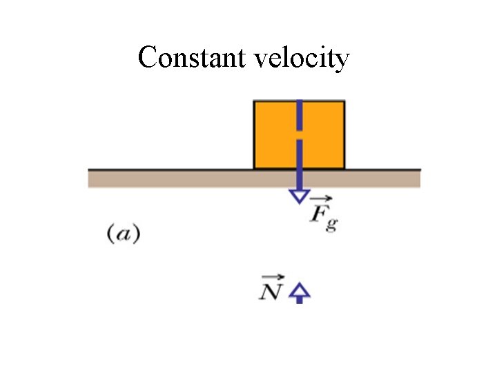 Constant velocity 