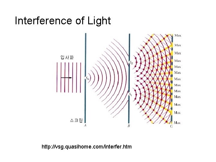 Interference of Light http: //vsg. quasihome. com/interfer. htm 