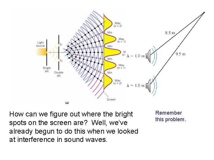 How can we figure out where the bright spots on the screen are? Well,