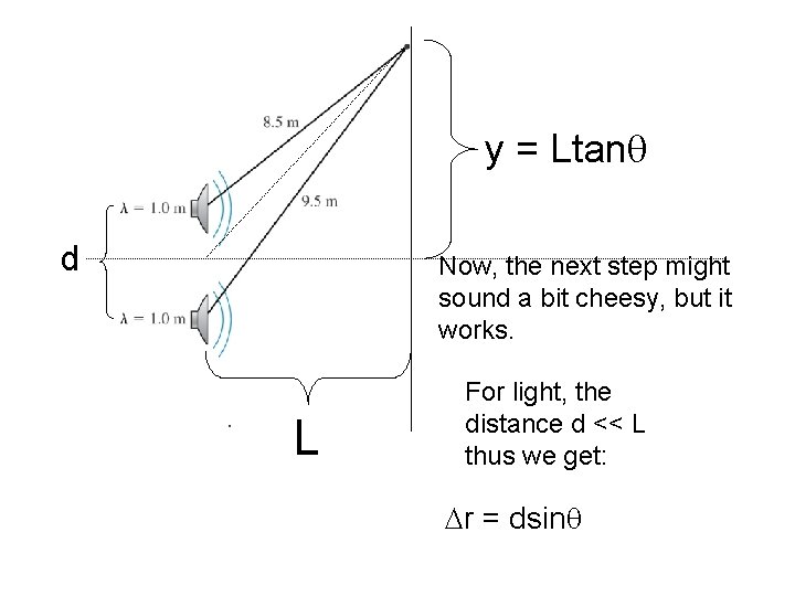 y = Ltan d Now, the next step might sound a bit cheesy, but
