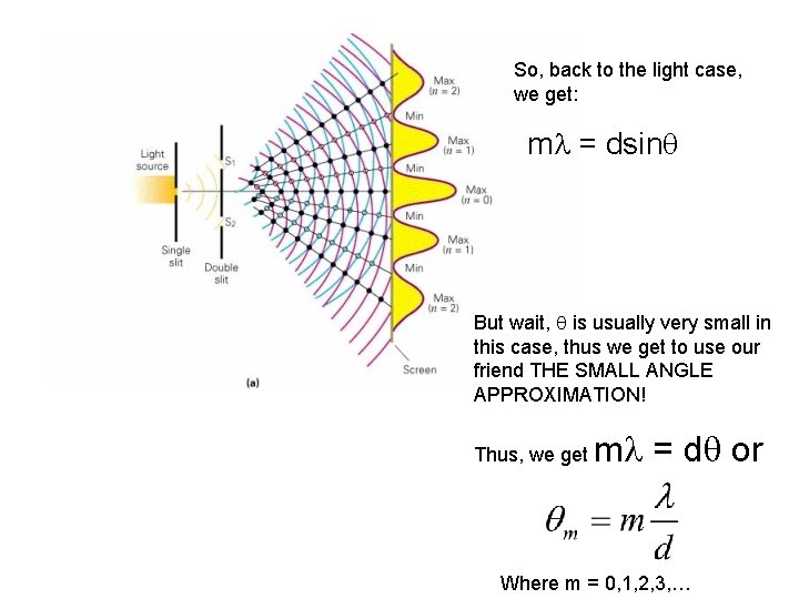So, back to the light case, we get: m = dsin But wait, is So, back to the light case, we get: m = dsin But wait, is