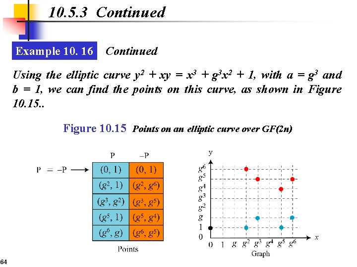 10. 5. 3 Continued Example 10. 16 Continued Using the elliptic curve y 2