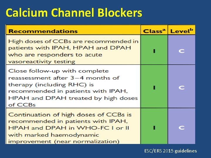 Calcium Channel Blockers ESC/ERS 2015 guidelines 