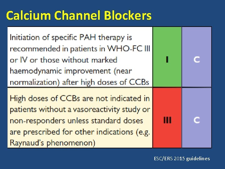 Calcium Channel Blockers ESC/ERS 2015 guidelines 