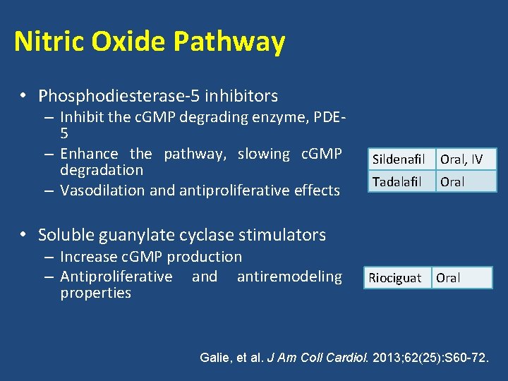 Nitric Oxide Pathway • Phosphodiesterase-5 inhibitors – Inhibit the c. GMP degrading enzyme, PDE