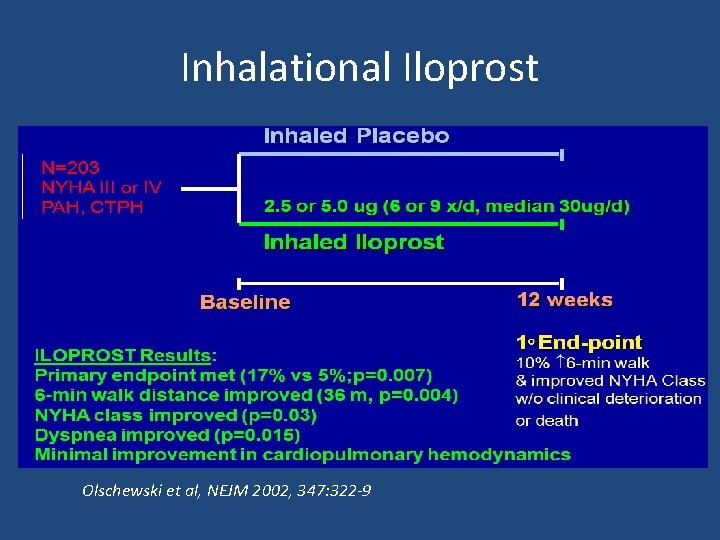 Inhalational Iloprost Olschewski et al, NEJM 2002, 347: 322 -9 