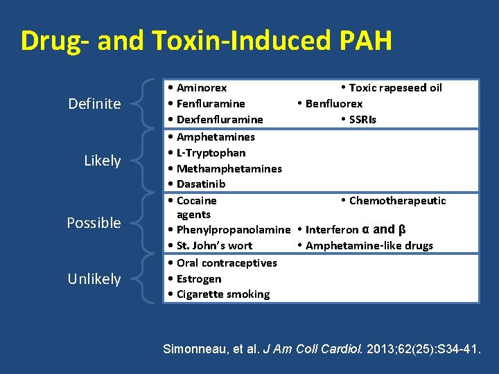Drug- and Toxin-Induced PAH Definite Likely Possible Unlikely • Aminorex • Toxic rapeseed oil