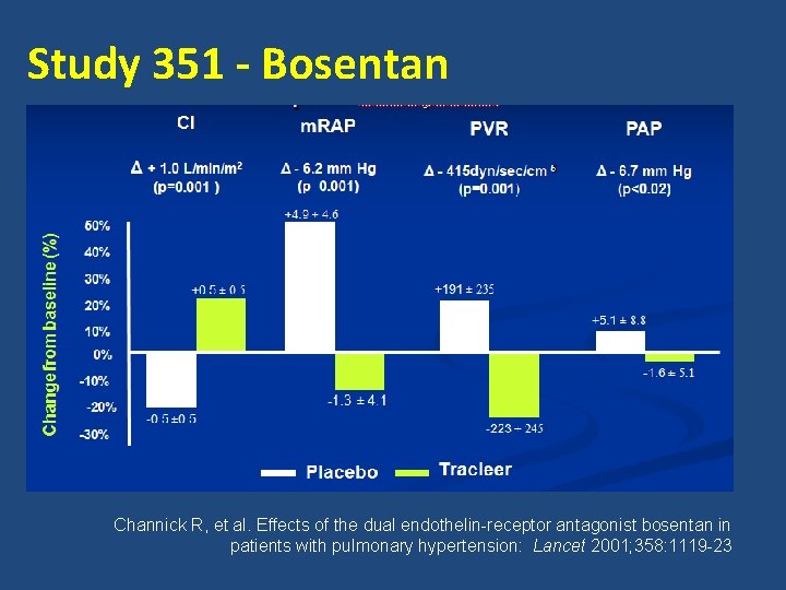 Study 351 - Bosentan Channick R, et al. Effects of the dual endothelin-receptor antagonist