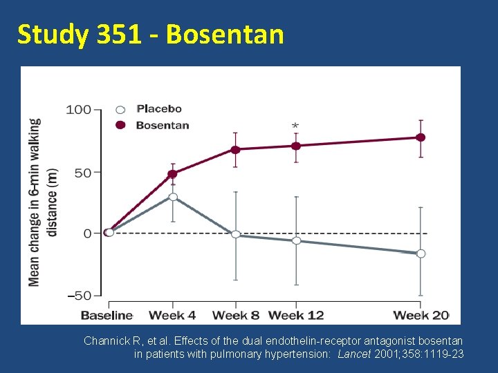 Study 351 - Bosentan Channick R, et al. Effects of the dual endothelin-receptor antagonist