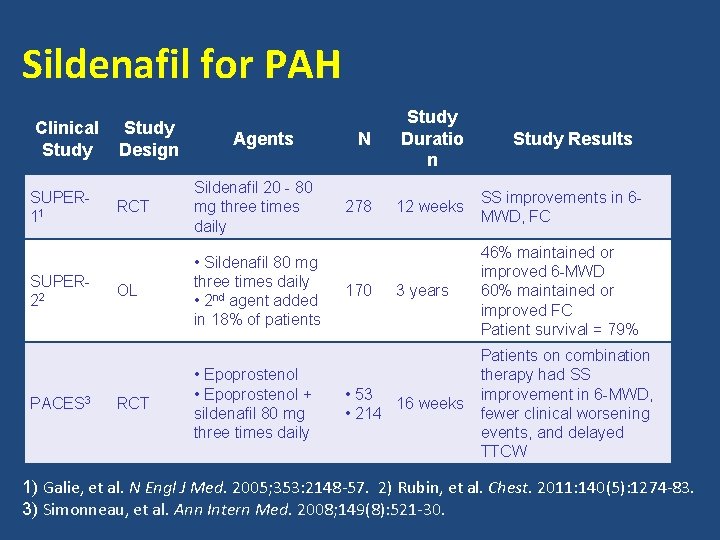 Sildenafil for PAH Clinical Study SUPER 11 SUPER 22 PACES 3 Study Design Agents
