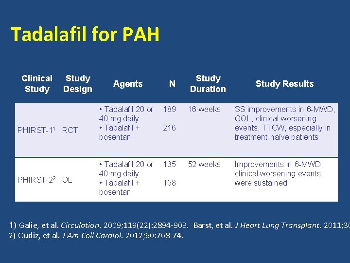 Tadalafil for PAH Clinical Study Design PHIRST-11 RCT PHIRST-22 OL Agents N • Tadalafil