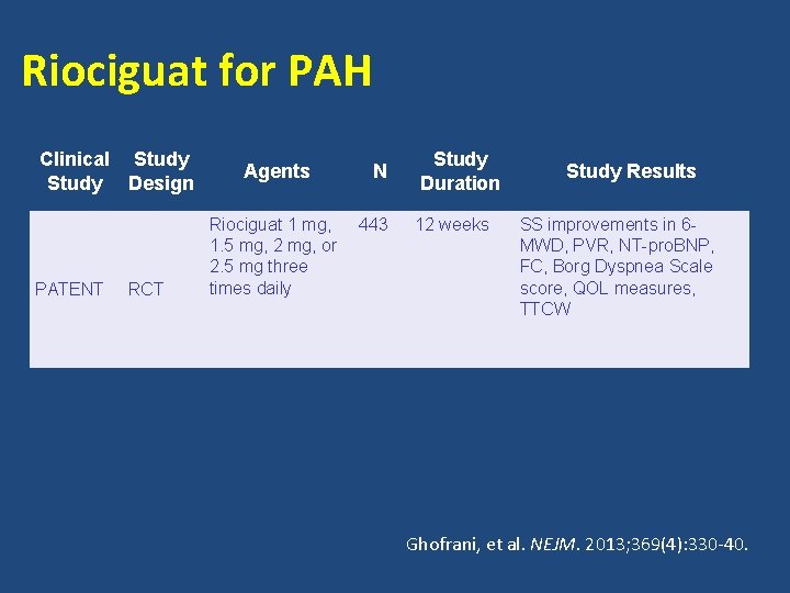 Riociguat for PAH Clinical Study Design PATENT RCT Agents Riociguat 1 mg, 1. 5