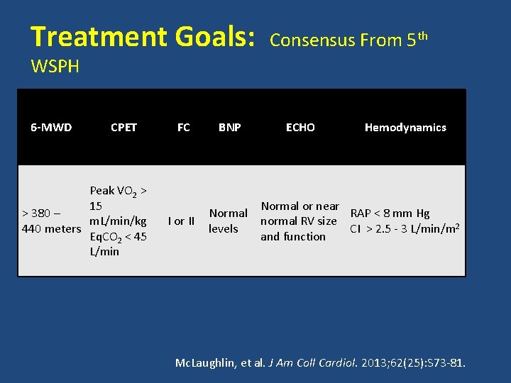 Treatment Goals: Consensus From 5 th WSPH 6 -MWD CPET Peak VO 2 >