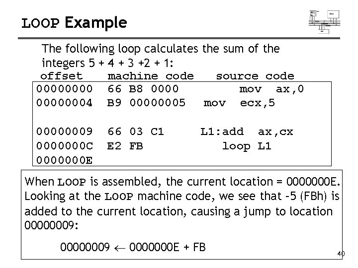LOOP Example The following loop calculates the sum of the integers 5 + 4