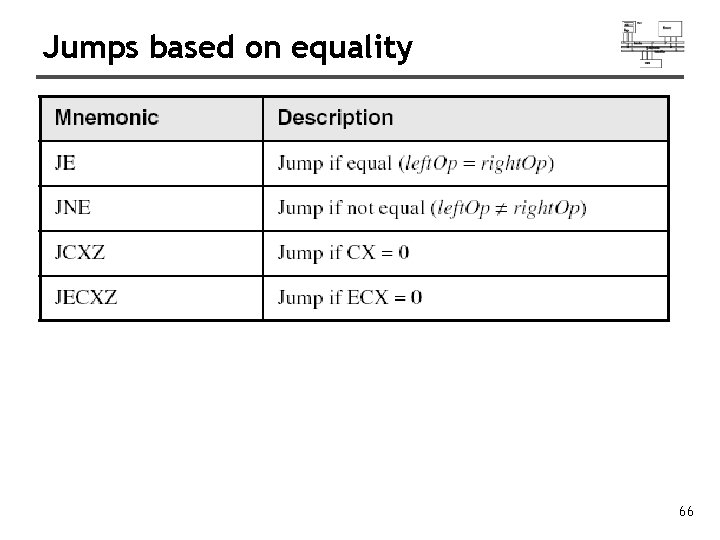 Jumps based on equality 66 
