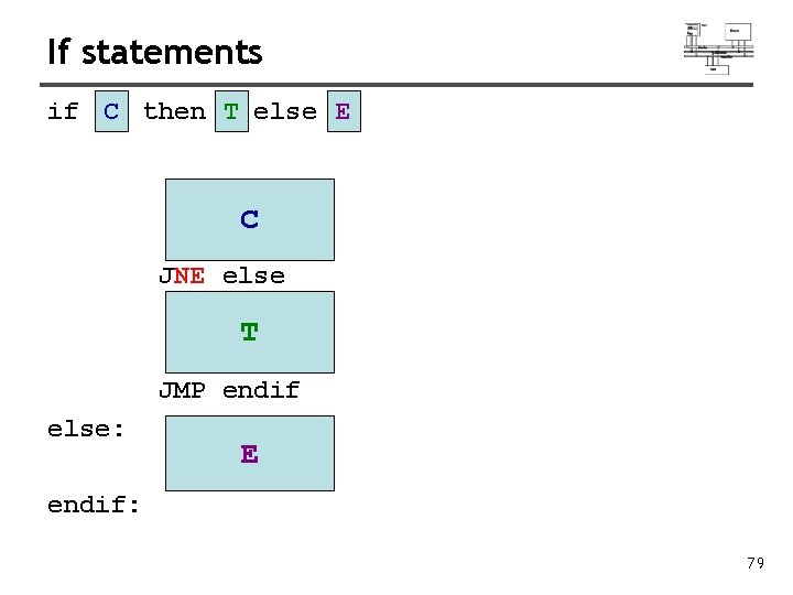 If statements if C then T else E C JNE else T JMP endif