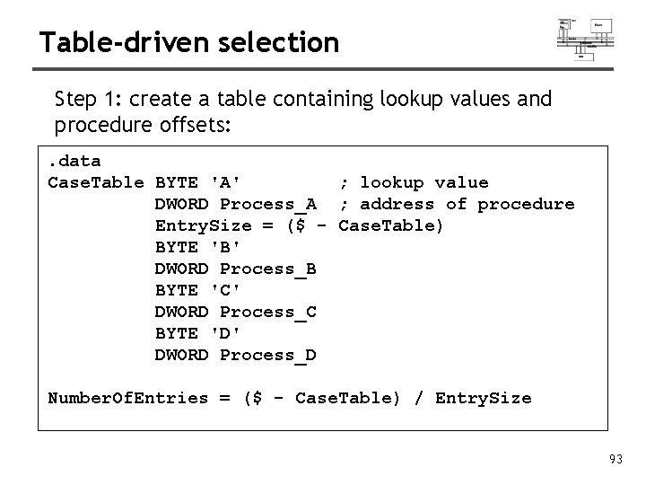 Table-driven selection Step 1: create a table containing lookup values and procedure offsets: .