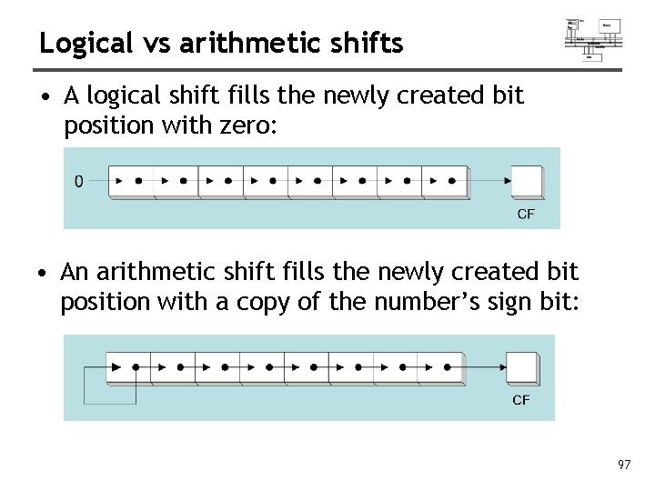 Logical vs arithmetic shifts • A logical shift fills the newly created bit position