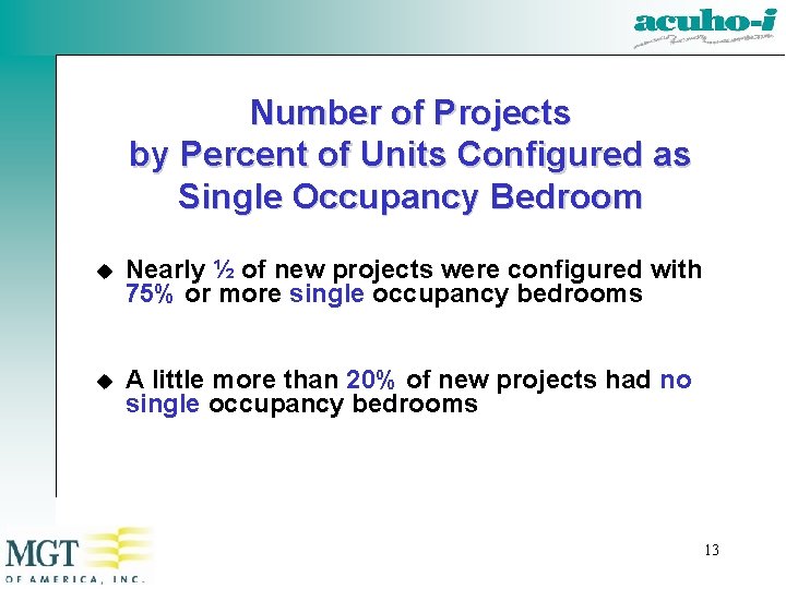 Number of Projects by Percent of Units Configured as Single Occupancy Bedroom u Nearly