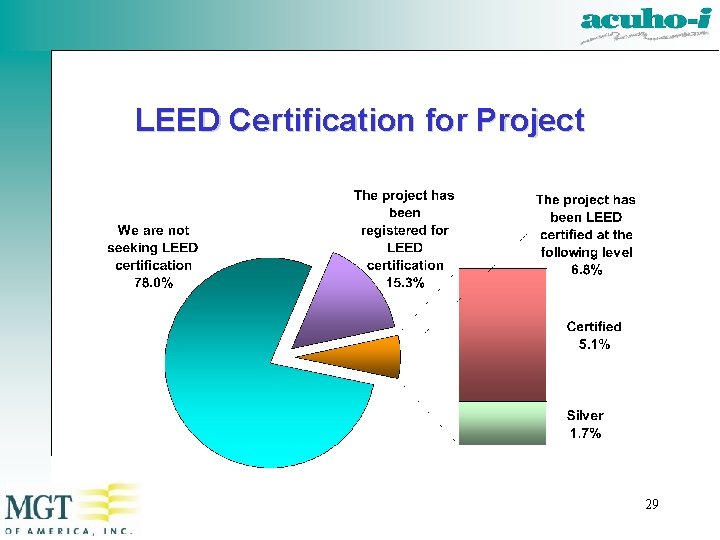 LEED Certification for Project 29 