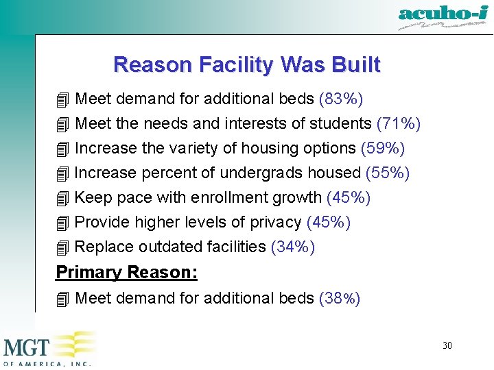 Reason Facility Was Built Meet demand for additional beds (83%) Meet the needs and