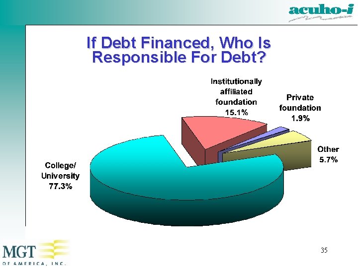 If Debt Financed, Who Is Responsible For Debt? 35 