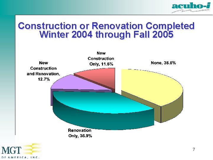 Construction or Renovation Completed Winter 2004 through Fall 2005 7 