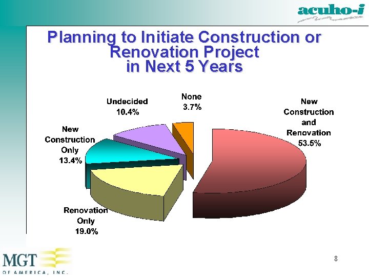 Planning to Initiate Construction or Renovation Project in Next 5 Years 8 