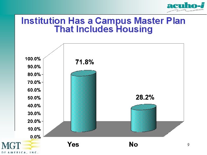 Institution Has a Campus Master Plan That Includes Housing 9 