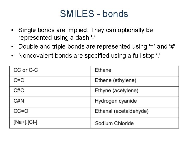 SMILES - bonds • Single bonds are implied. They can optionally be represented using SMILES - bonds • Single bonds are implied. They can optionally be represented using