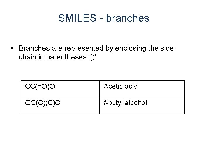 SMILES - branches • Branches are represented by enclosing the sidechain in parentheses ‘()’ SMILES - branches • Branches are represented by enclosing the sidechain in parentheses ‘()’