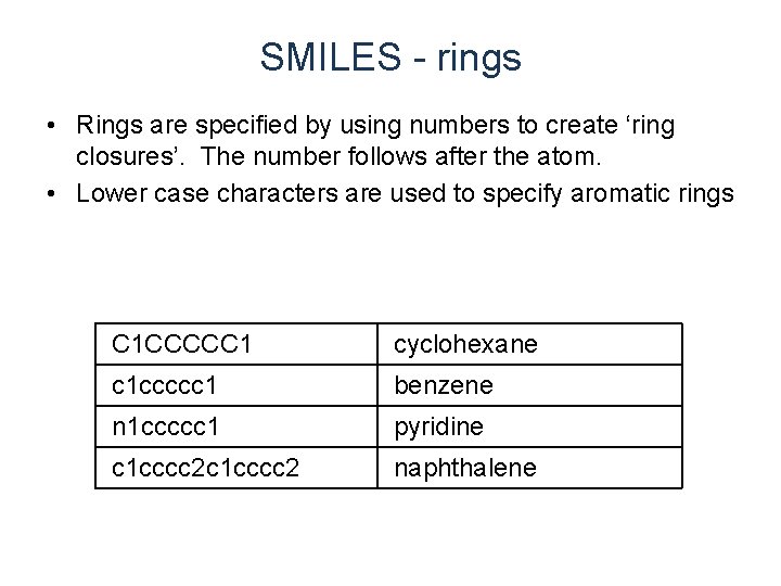 SMILES - rings • Rings are specified by using numbers to create ‘ring closures’. SMILES - rings • Rings are specified by using numbers to create ‘ring closures’.
