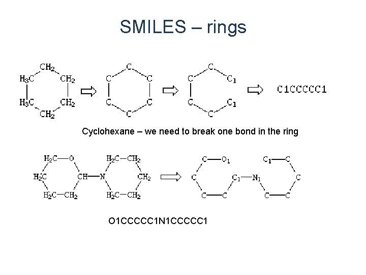 SMILES – rings Cyclohexane – we need to break one bond in the ring SMILES – rings Cyclohexane – we need to break one bond in the ring