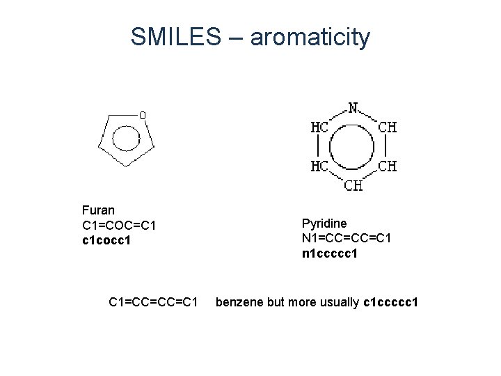 SMILES – aromaticity Furan C 1=COC=C 1 c 1 cocc 1 Pyridine N 1=CC=CC=C SMILES – aromaticity Furan C 1=COC=C 1 c 1 cocc 1 Pyridine N 1=CC=CC=C