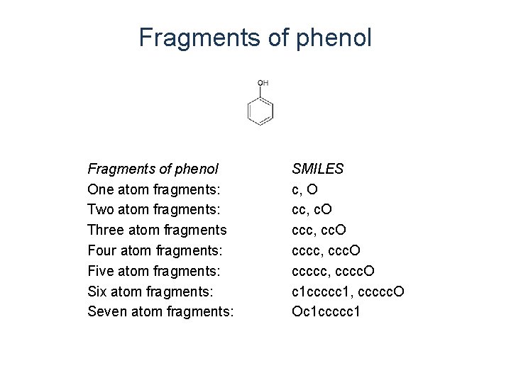 Fragments of phenol One atom fragments: Two atom fragments: Three atom fragments Four atom Fragments of phenol One atom fragments: Two atom fragments: Three atom fragments Four atom