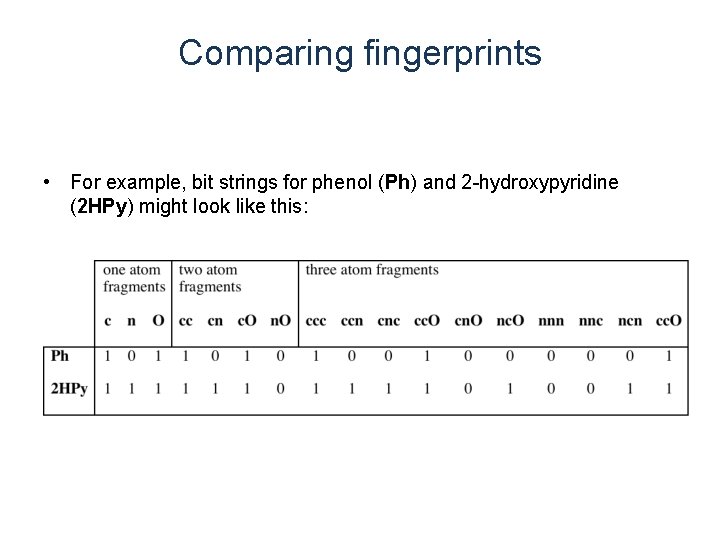 Comparing fingerprints • For example, bit strings for phenol (Ph) and 2 -hydroxypyridine (2 Comparing fingerprints • For example, bit strings for phenol (Ph) and 2 -hydroxypyridine (2