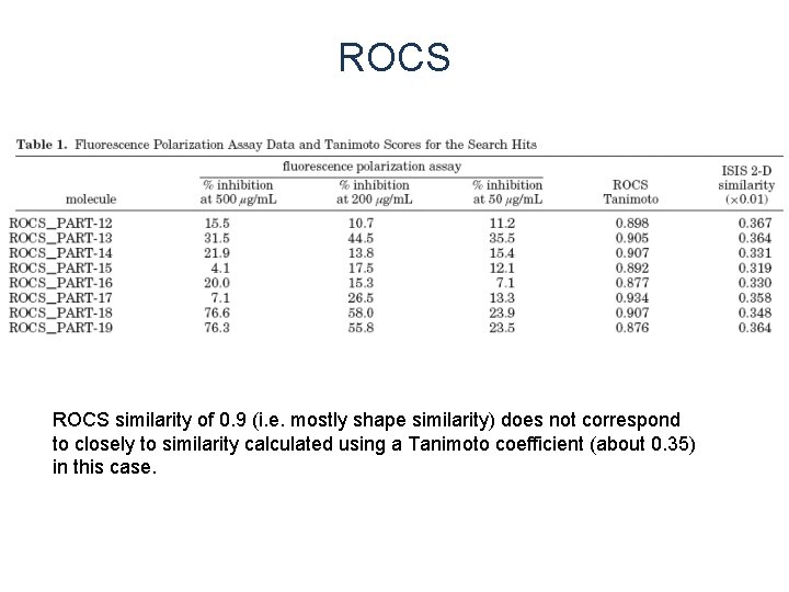 ROCS similarity of 0. 9 (i. e. mostly shape similarity) does not correspond to ROCS similarity of 0. 9 (i. e. mostly shape similarity) does not correspond to